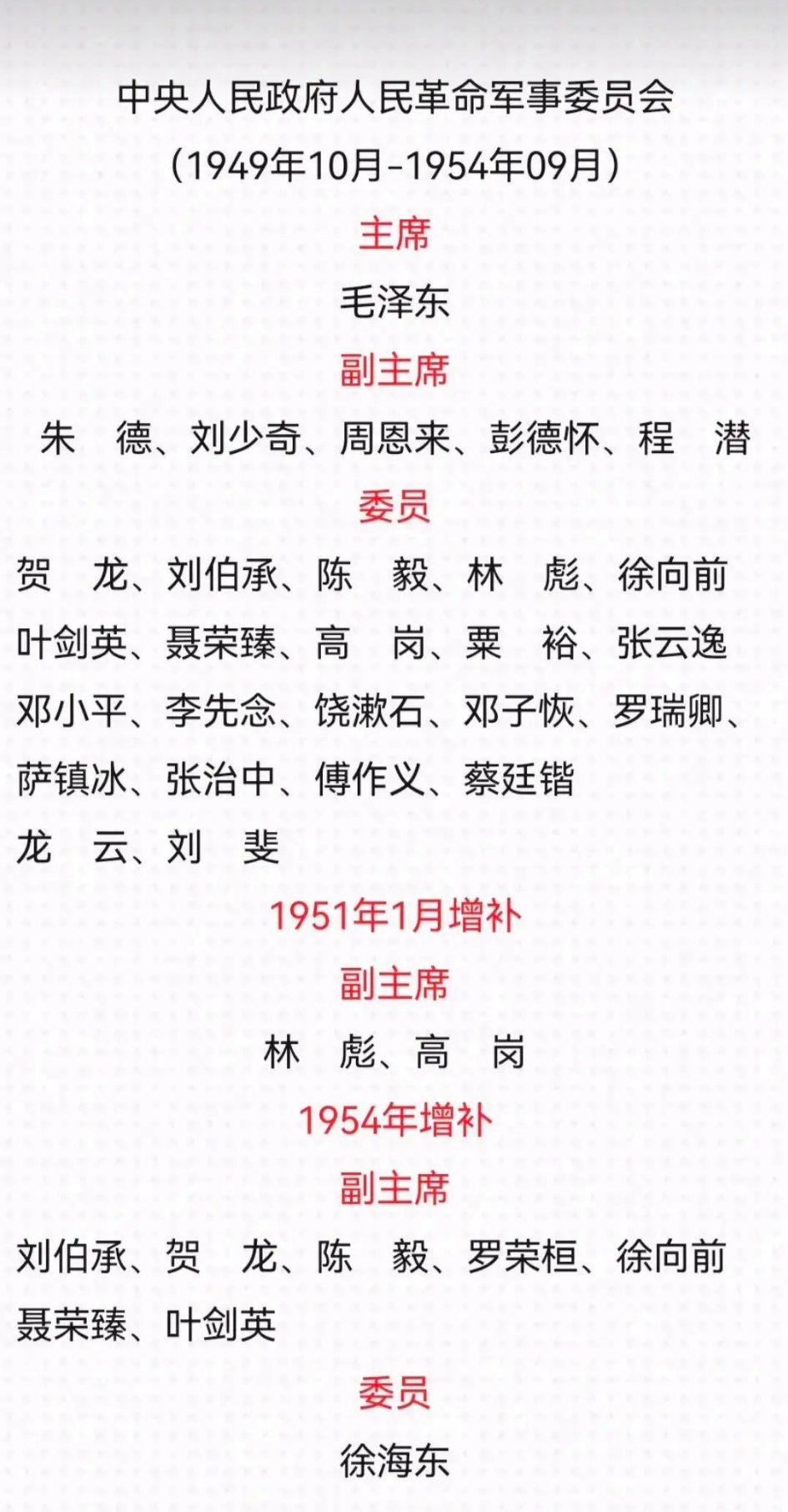 1949年建国时，中央军事委员会名单，粟裕排名相当于元帅主席：毛泽东。副主