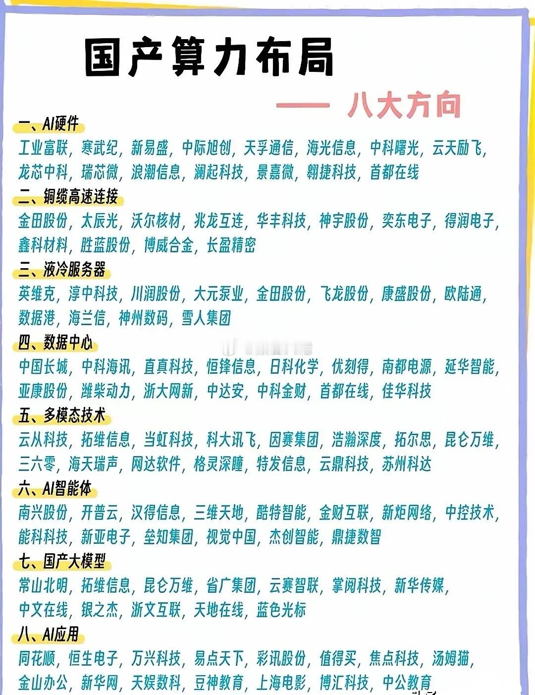 国产算力八大布局​​​