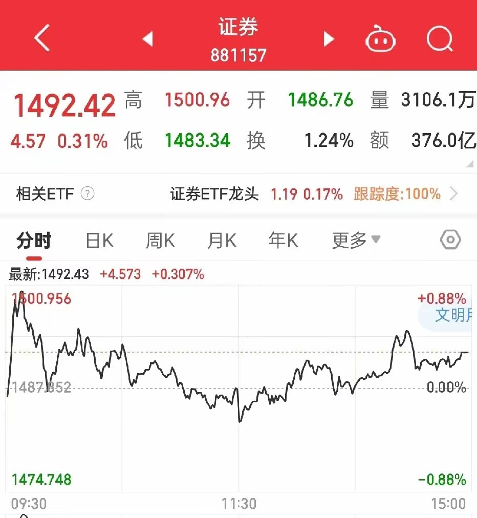 春节前我说过好几次二月是主升浪，我预测会是一个螺旋式上升，但春节后这几个交易日的