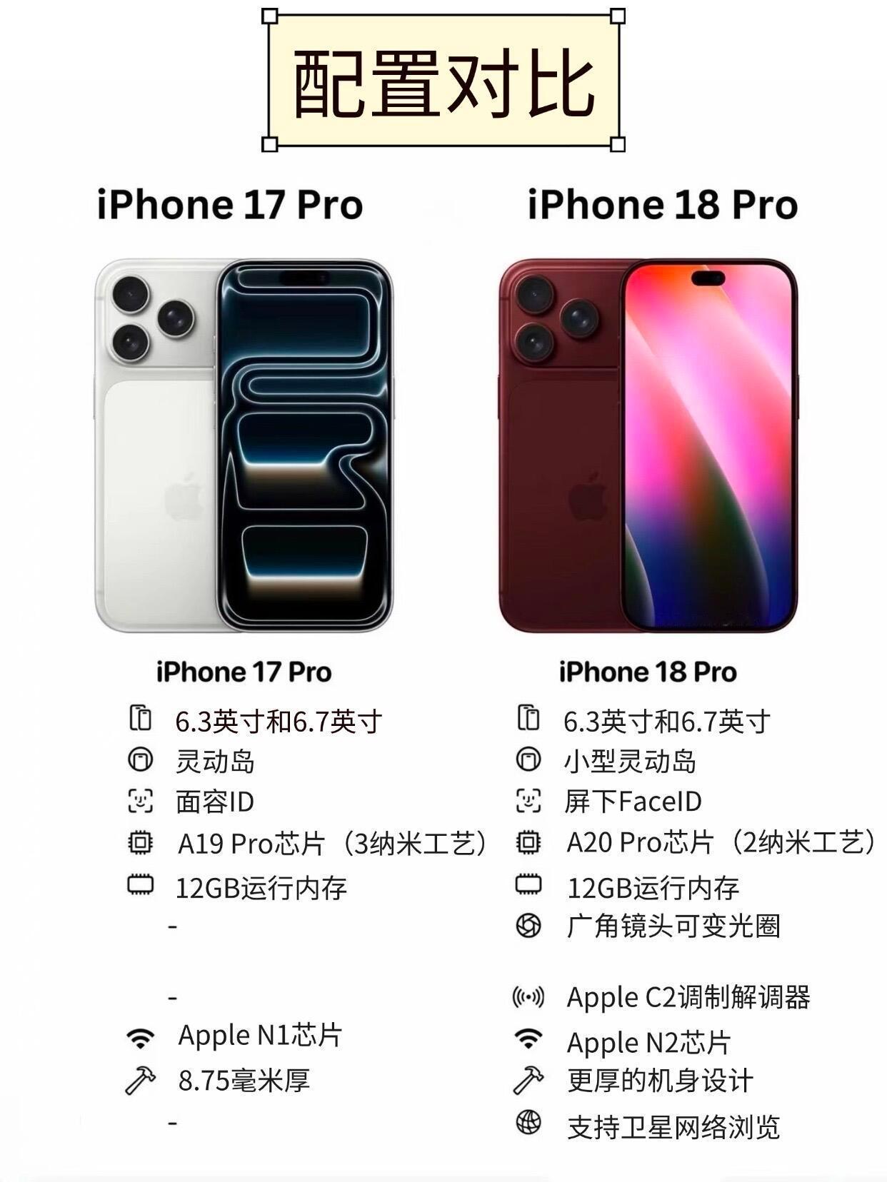iPhone18Pro灵动岛缩小35%iPhone的更新速度也太快了，据说今后