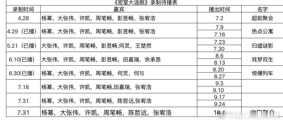 密室大逃脱《密室大逃脱》剩余待播表快播完了密室大逃脱｜​​​