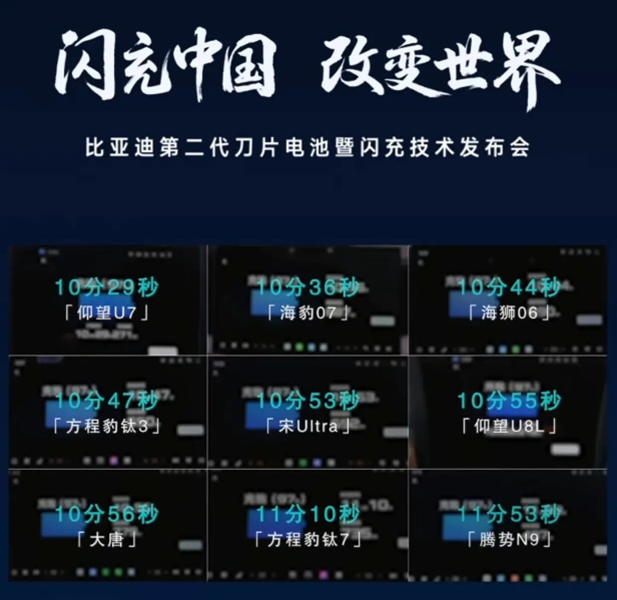 新能源汽车充电10分钟行驶800公里的时代真的要来了，燃油车的天要塌了。