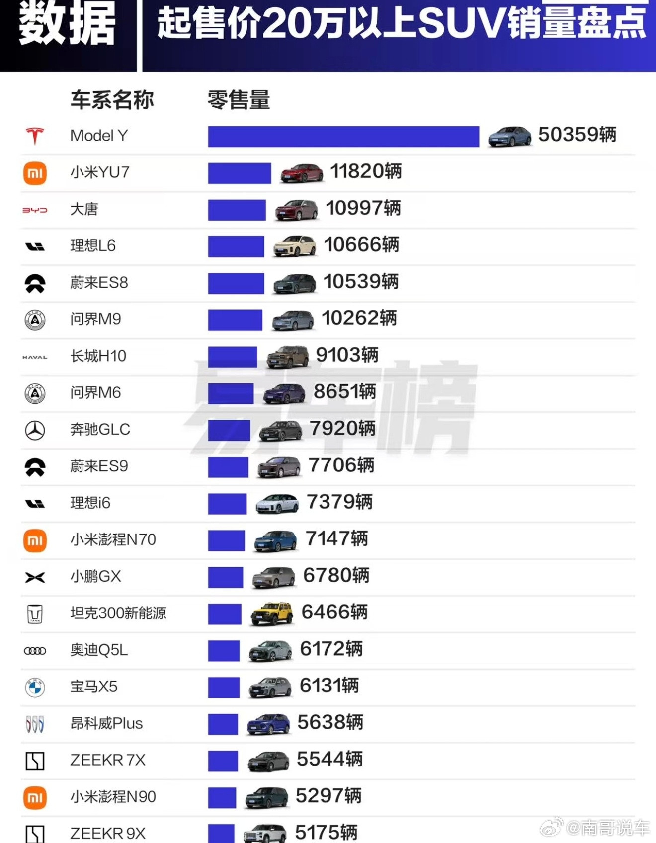 特斯拉销量好讽刺！！又没智驾，又没冰箱，又没沙发，价格也比其他贵，也没啥广告。。