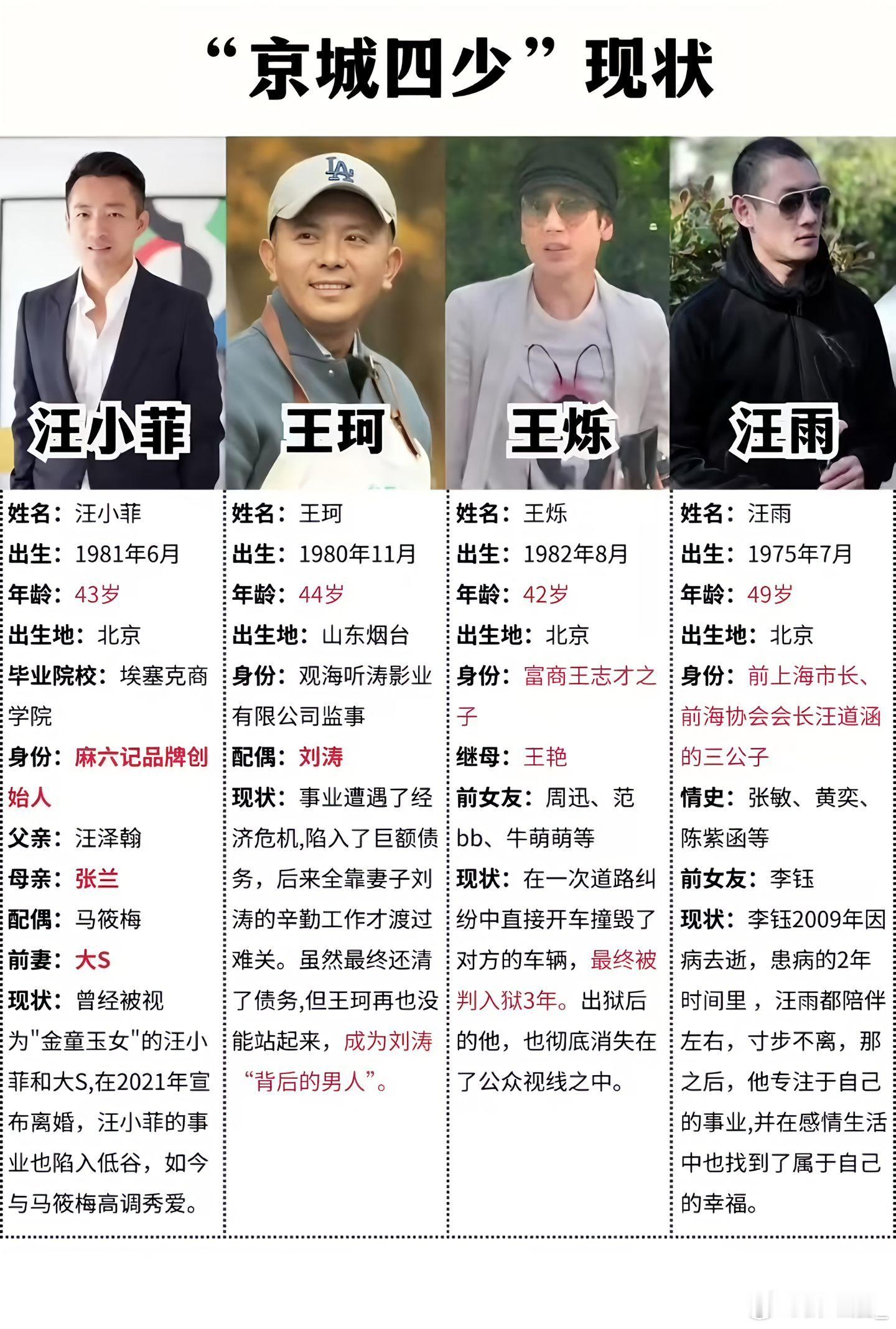 京城四少汪雨结婚当年的京城四少，你现在还能认出来吗？​​​