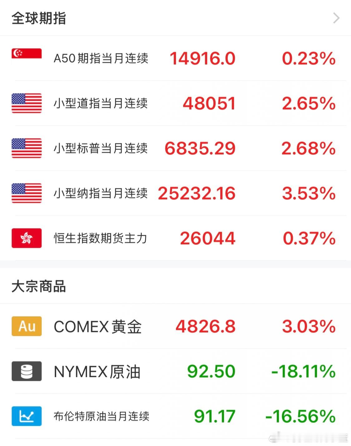 明天接着奏乐接着舞？