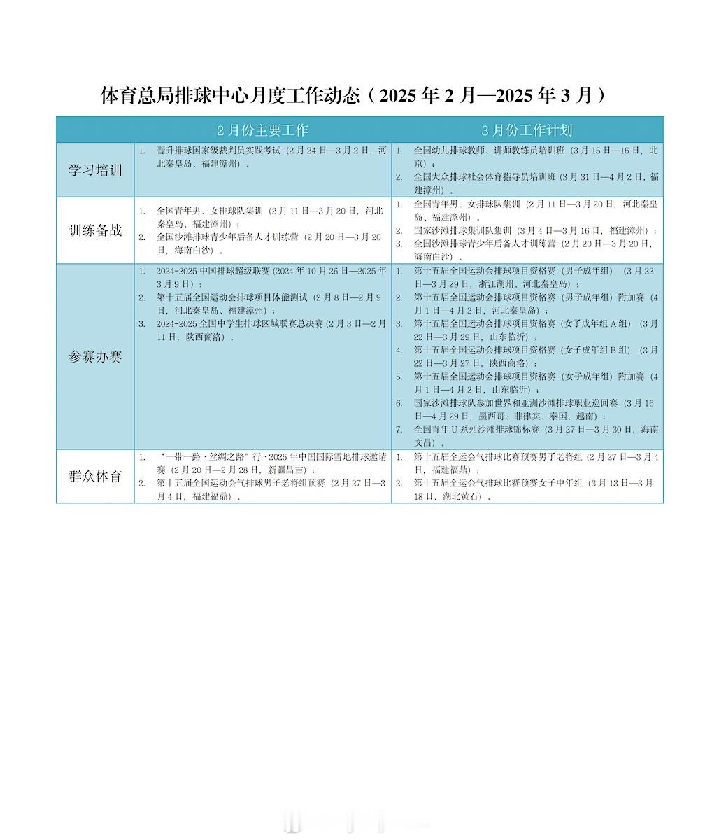 【男女排国家队集训尚未进入排协3月工作计划】中国女排中国男排2月28日