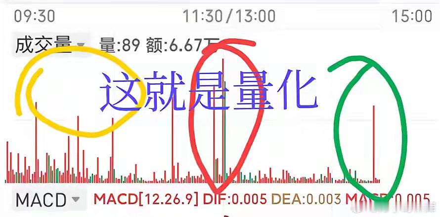 目前整个a股市场除了散户几乎全部是量化资金。每一只股票里面都有量化资金，可以说1