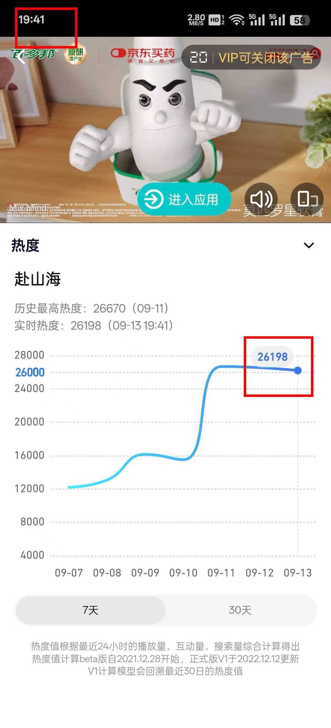 赴山海抠图感这几张图看懂了吗？这是云合在注水的铁证：19:40的时候，腾讯站内热