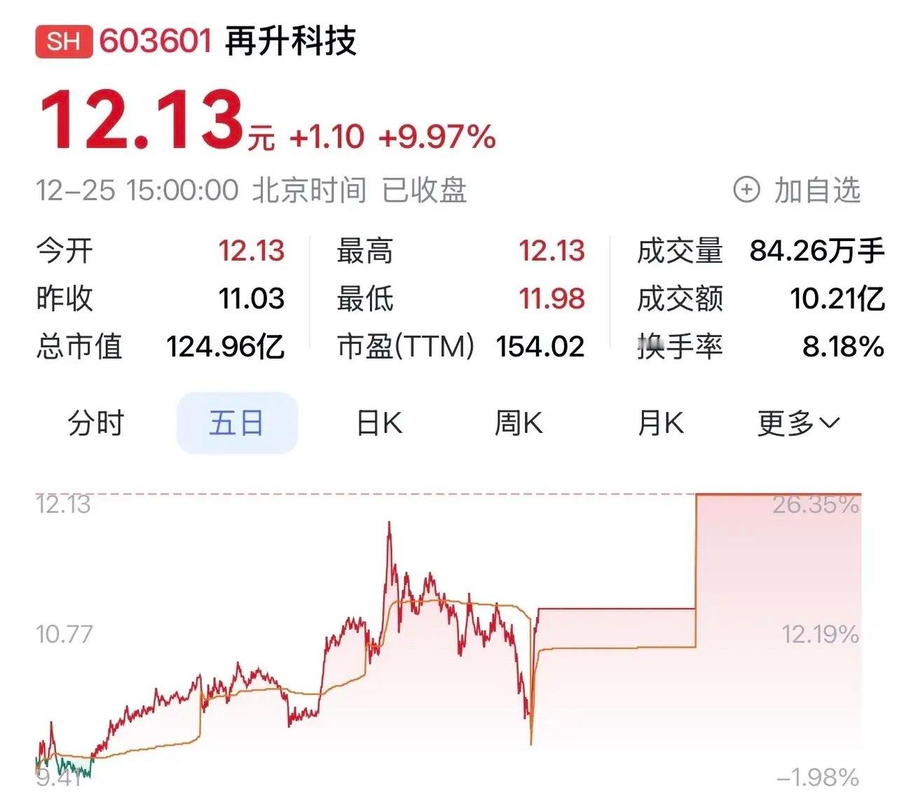 “再生科技：多元布局，领航商业航天与高端制造新征程”在商业航天蓬勃发展的当下，再