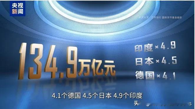 中国GDP突破134万亿意味着什么？日前，发布了中国2024年的