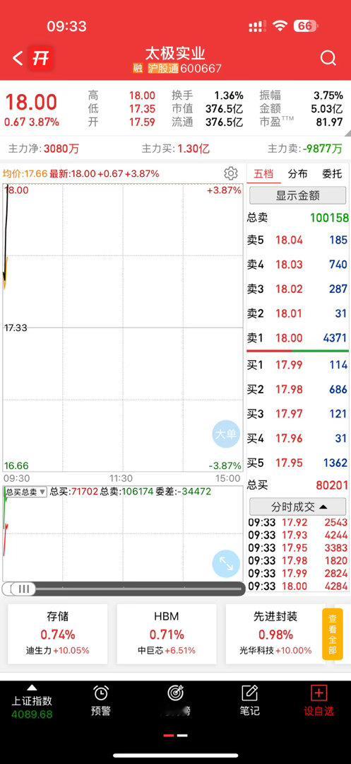 有肉吃咯，还不错吧，继续起飞