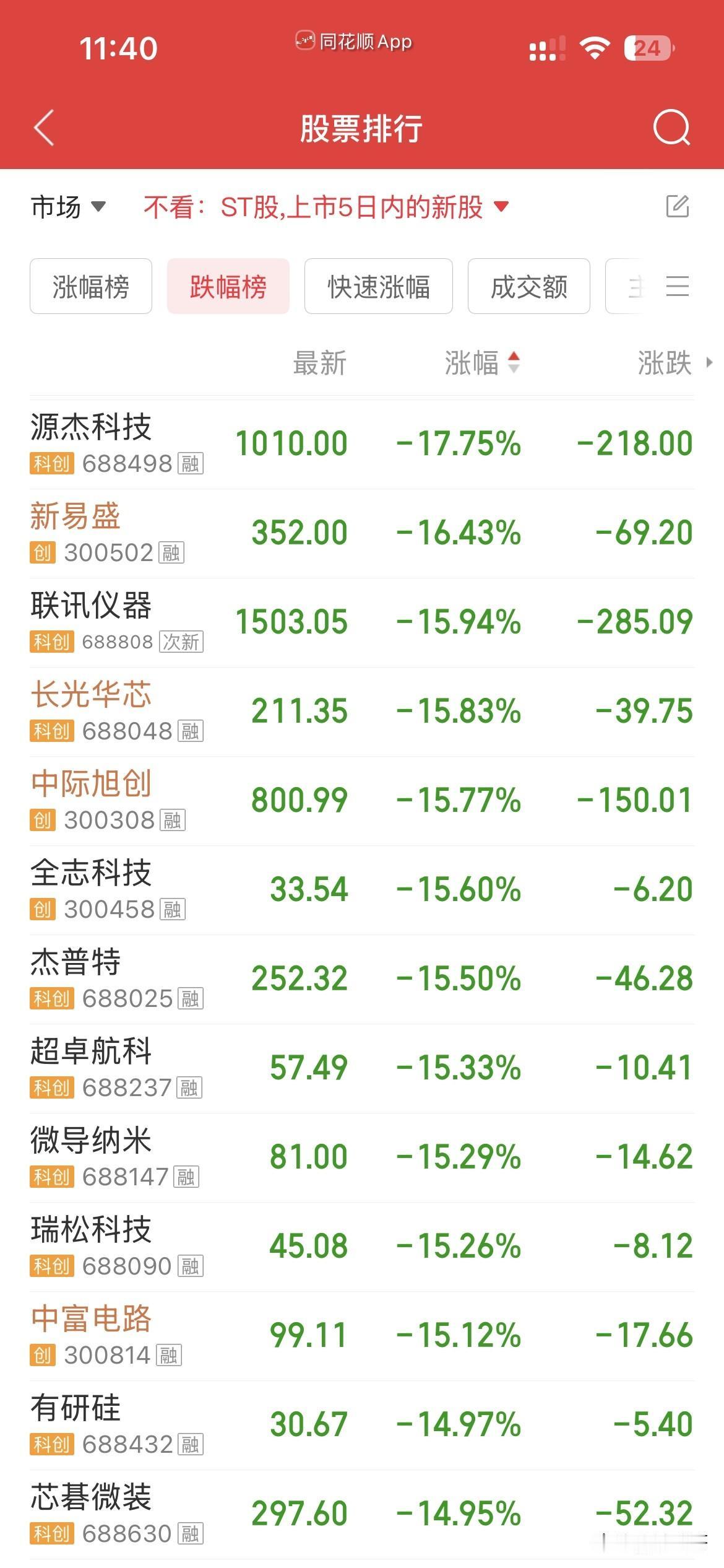 天真塌了，以易中天为代表的，CPO光模块，光通信又集体踩踏，跌幅榜看的让人