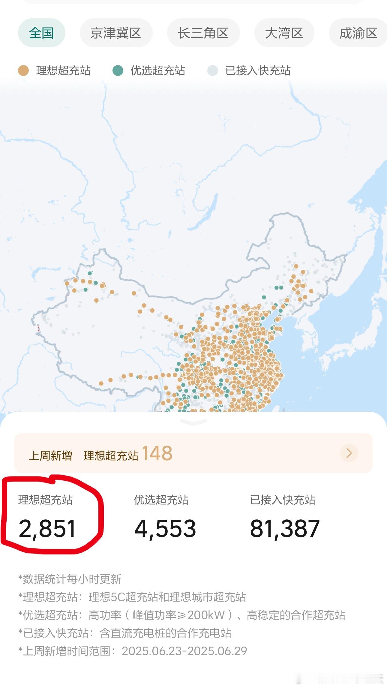 理想突然就2800+充电站了，上周建了148个站[点赞]纯电战略执行还是很到