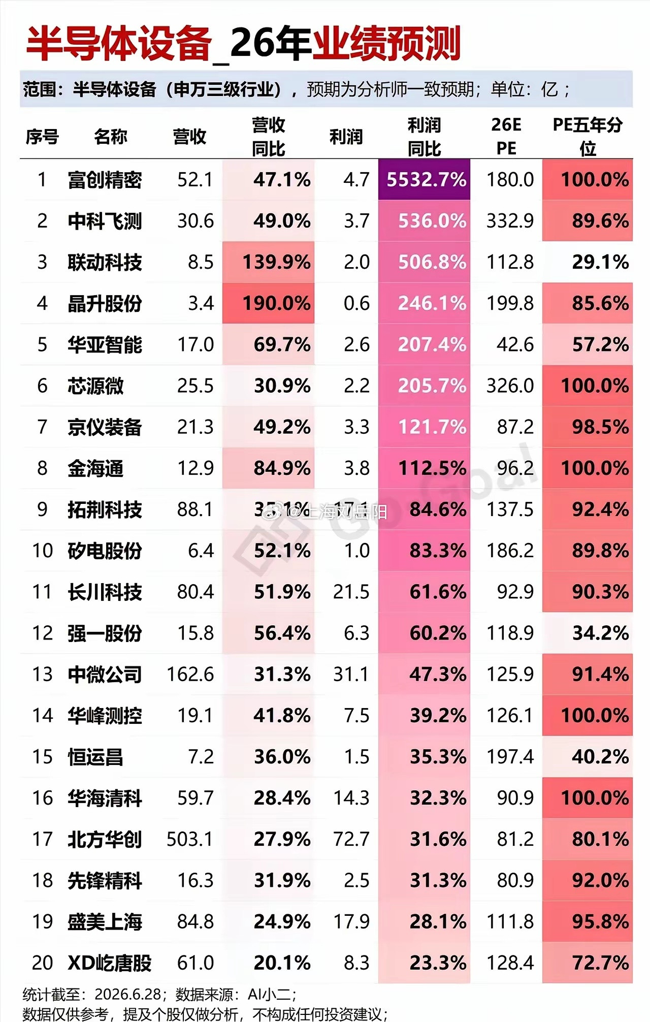 半导体设备材料中期预报来了！马上进入七月中报窗口期，当下市场核心就是业...