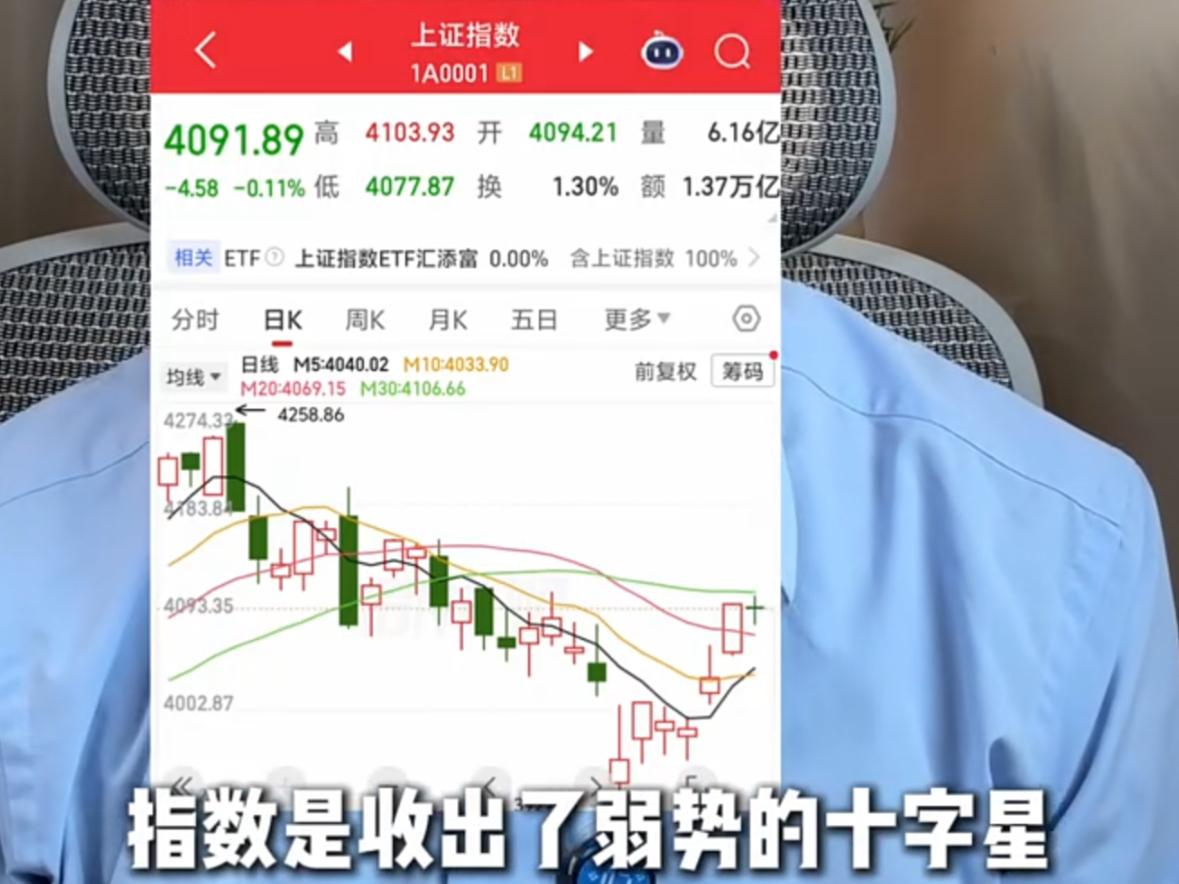 今日A股盘面表面平静，各大指数收出偏弱十字星，但盘面内部分化已经走到极端，千万不