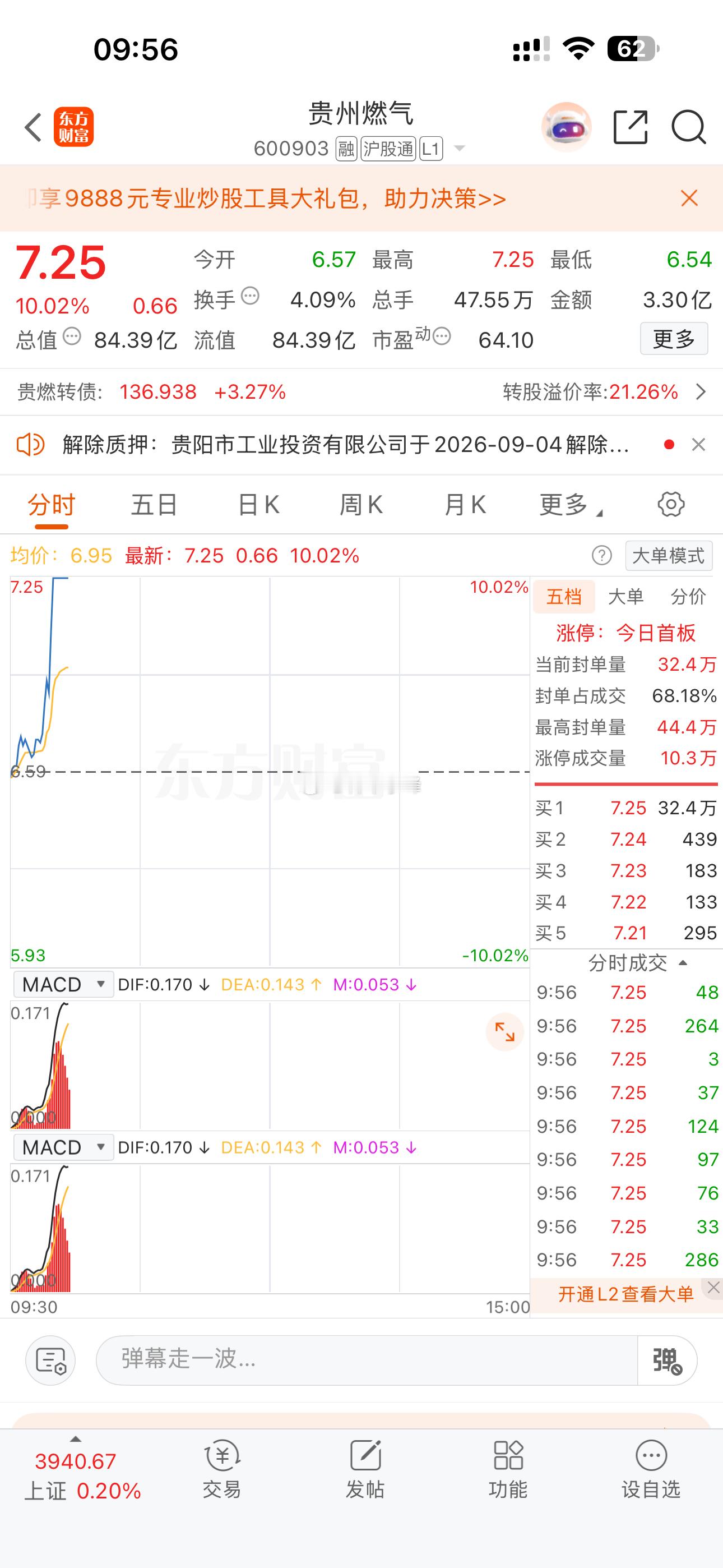 喜提涨停一支。​​​
