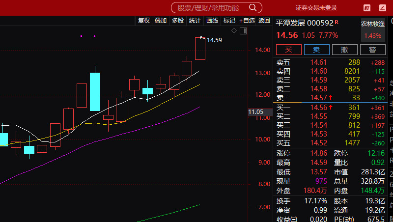 平潭发展就是之前涨价的中毅达