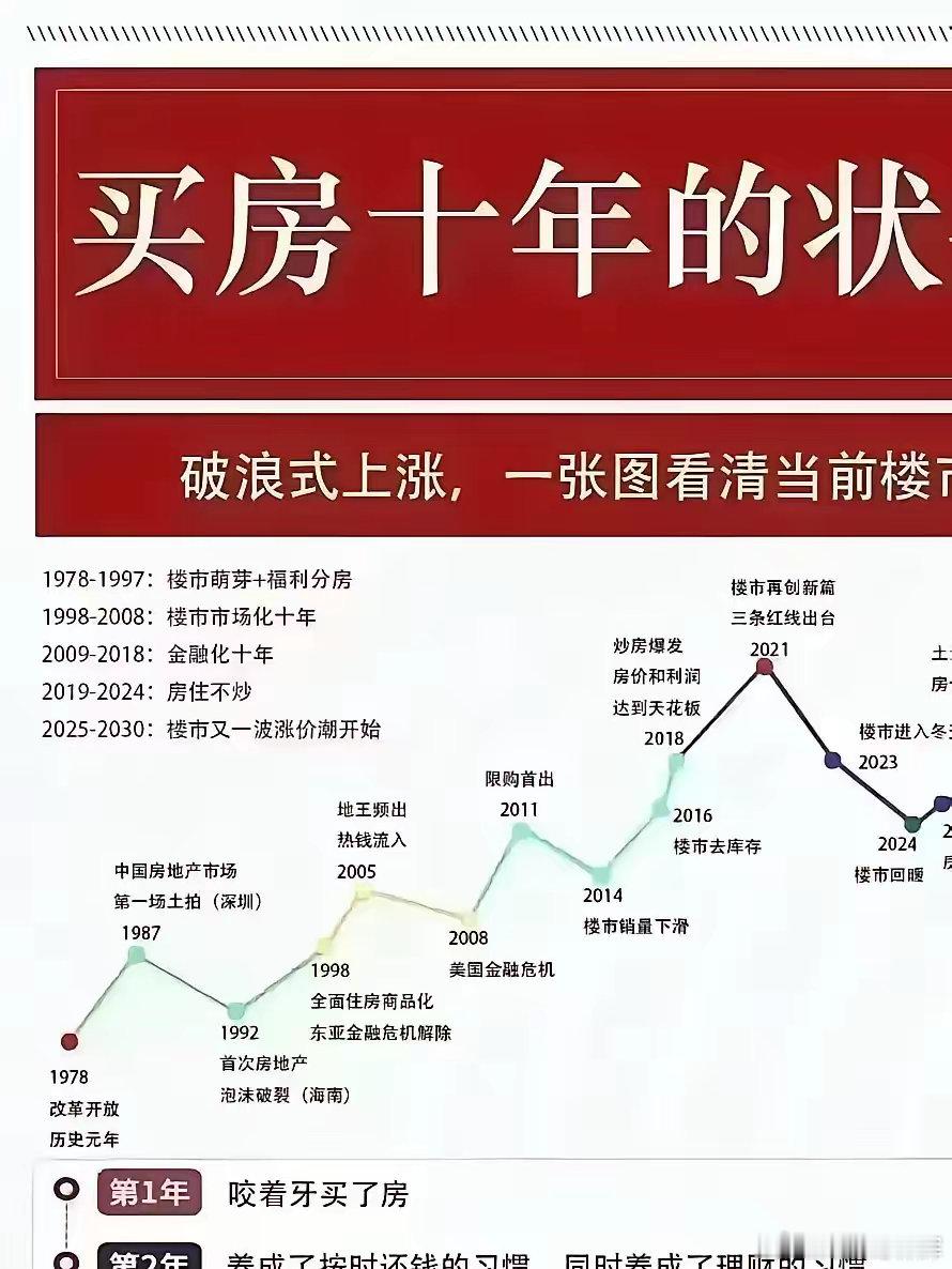 有一个大网红说，真正的老百姓没有几个人拿着从房产上赚来的钱套现离场，大部分的房子