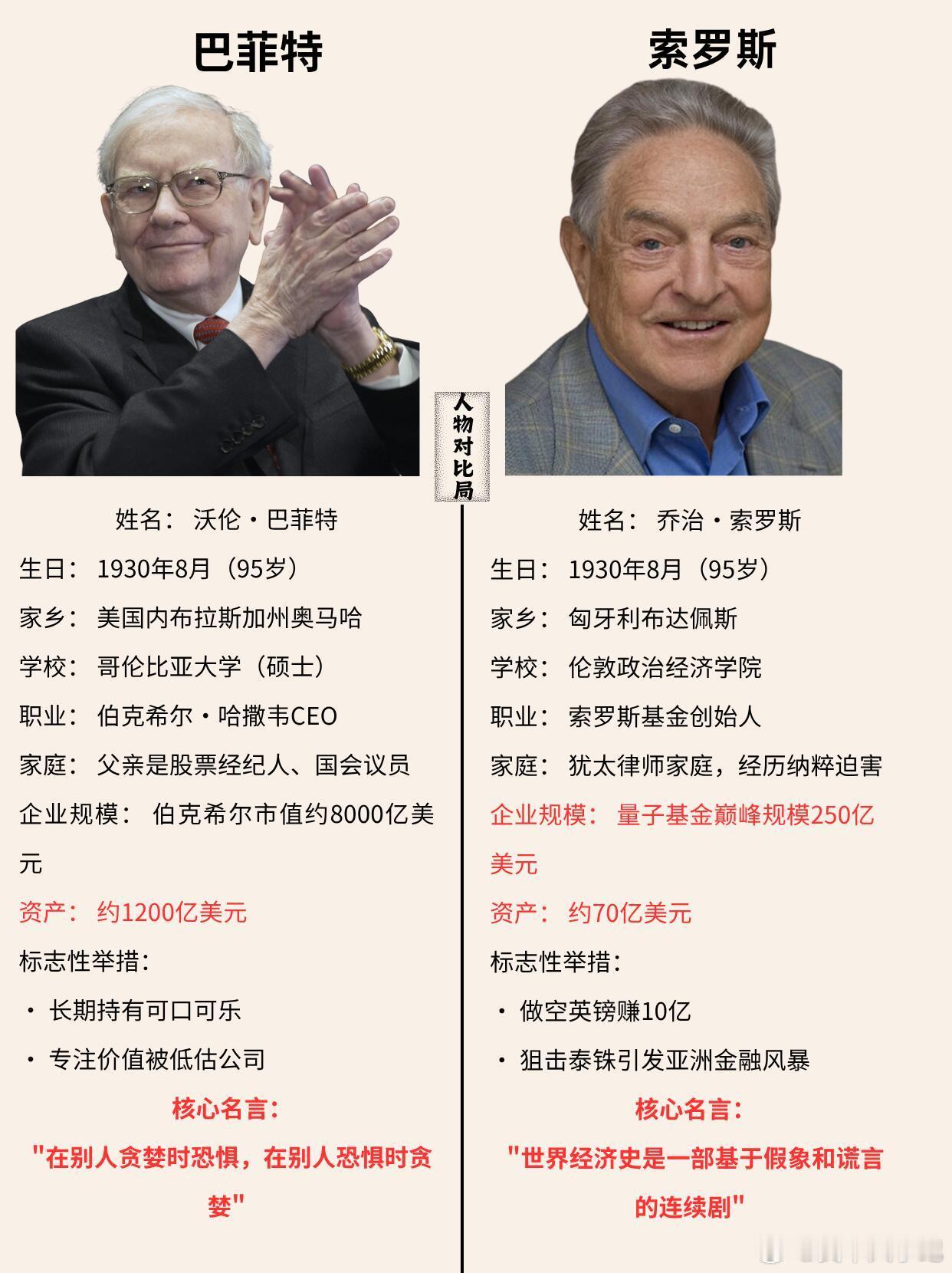 【股神巴菲特与金融大鳄索罗斯】股票投资​​​