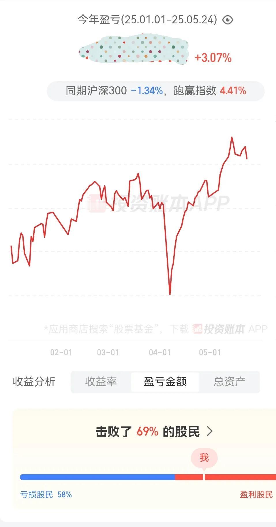晒晒2025年股票账户盈亏数据，今年你是否依然亏损？截止昨天周