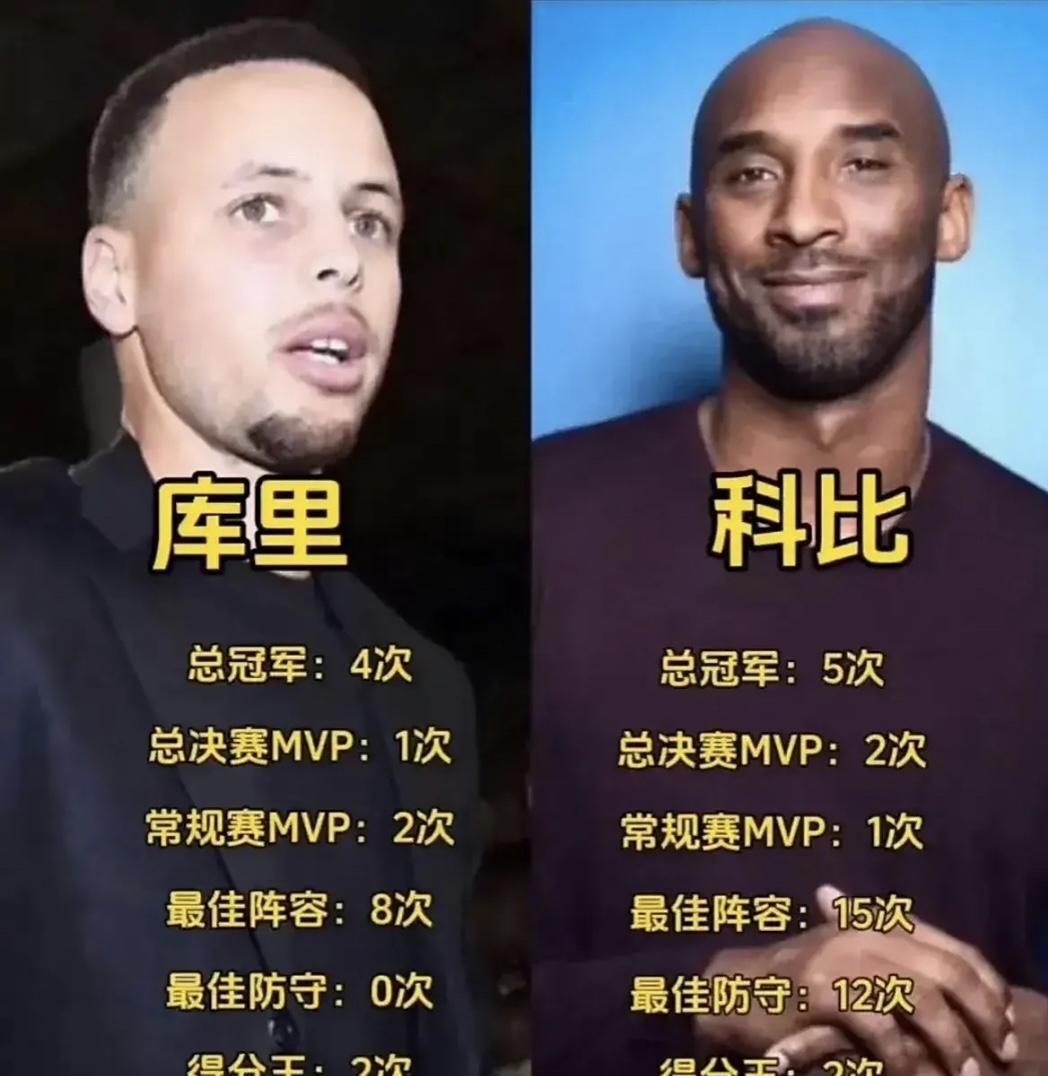 我要是库里，现在就赶紧出来澄清一下，他自己不能排进历史前十，更不应该超越科比！！