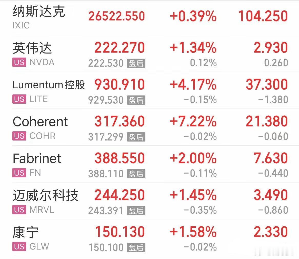 重磅利好美联储降息落地美股继续大涨，CPO存储半导体等硬科技大涨开启第二波行情，利好A股下周科技股大