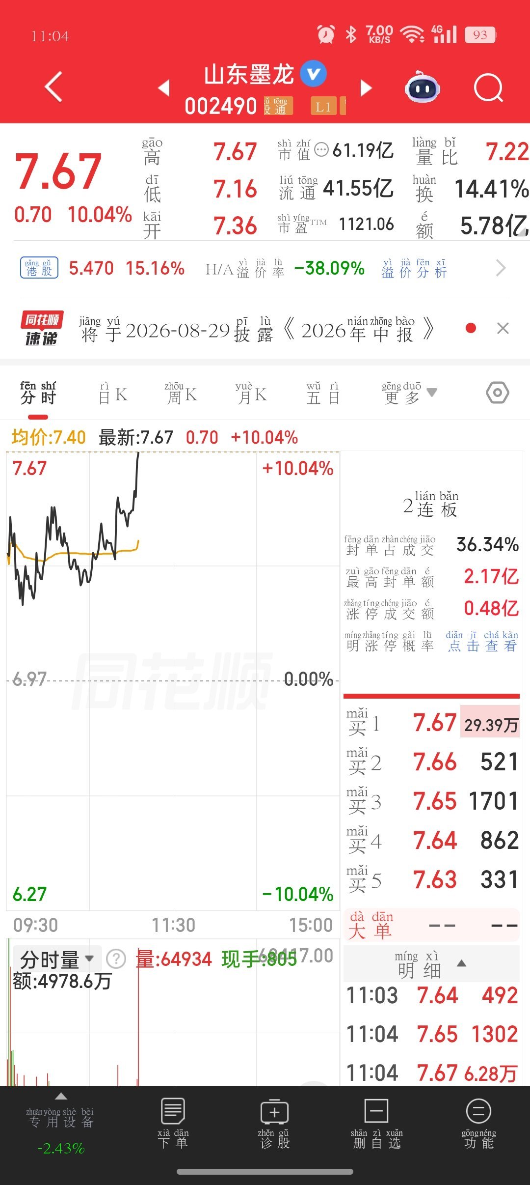 家人们，这支🐮太给力了，个股存在掉它往山顶跑