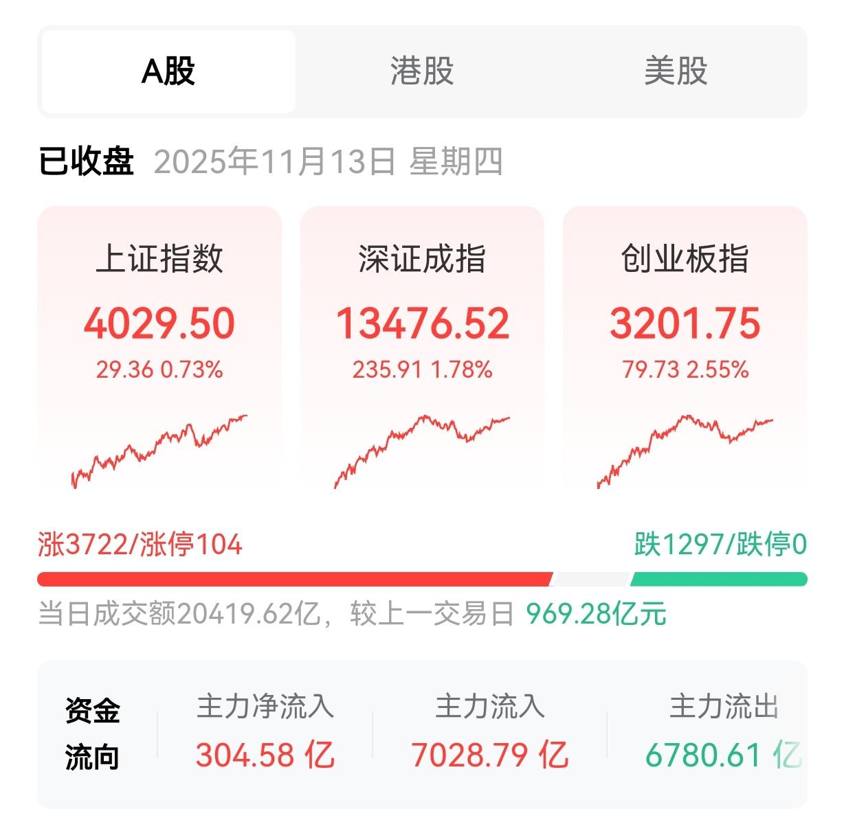 段永平这是“不支持散户炒股”。看似说的很对。如果没有散户入场，中国的股市
