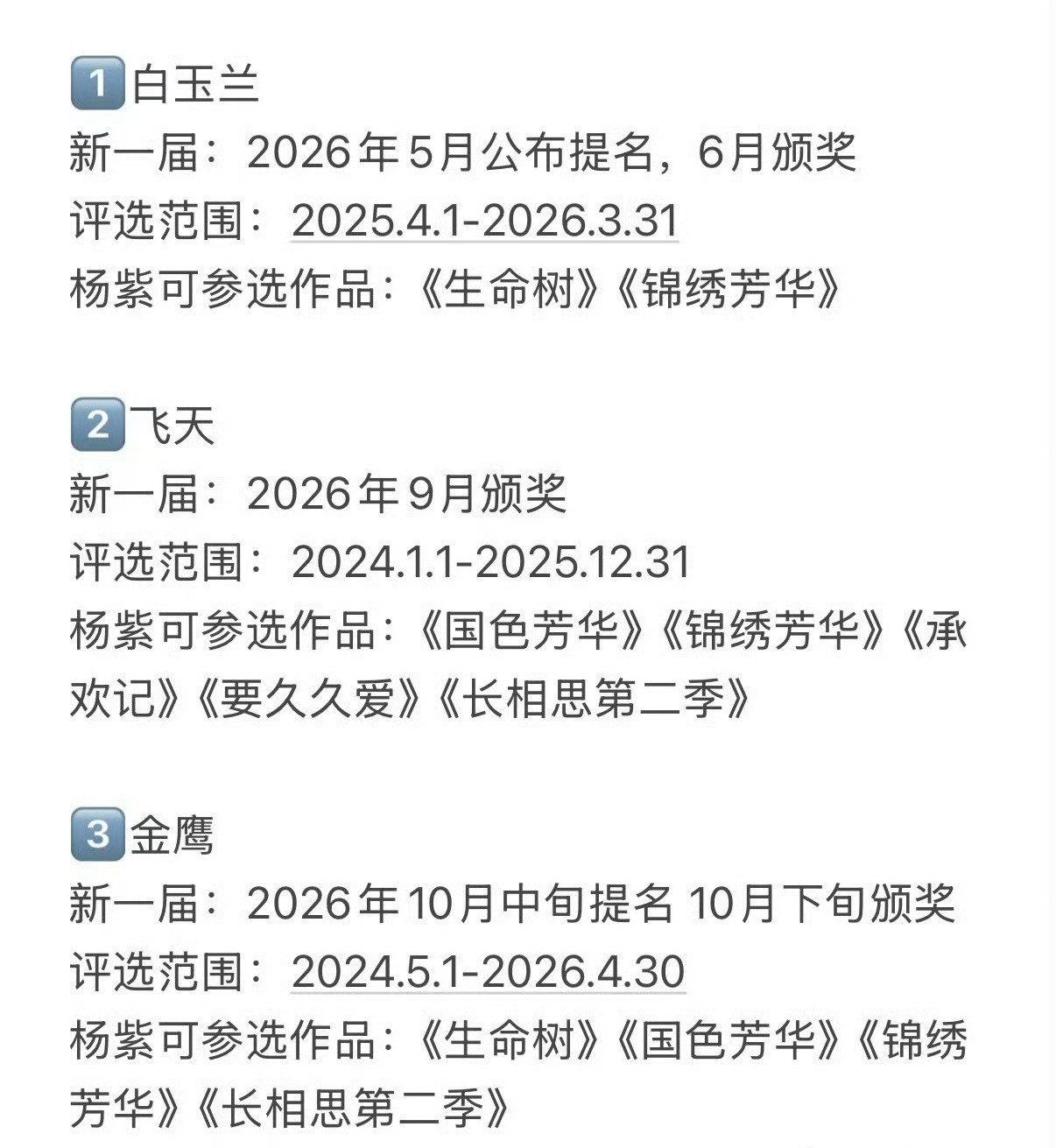 杨紫三提白玉兰，这含金量怎么样？杨紫三提白玉兰