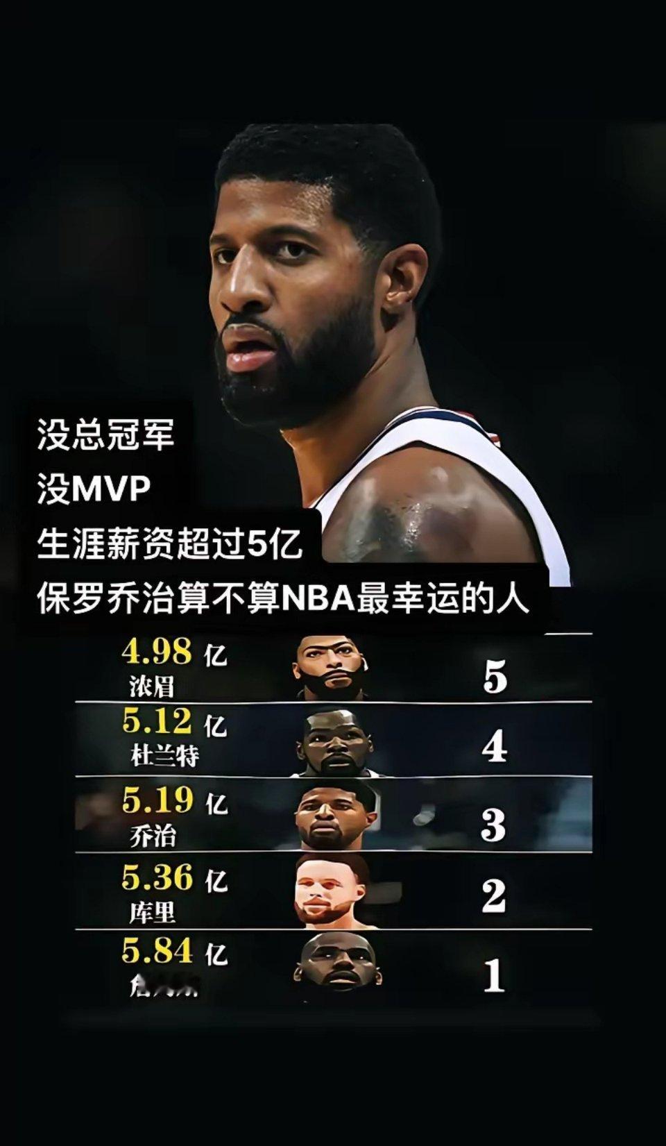 保罗乔治才是人生赢家啊！​​​