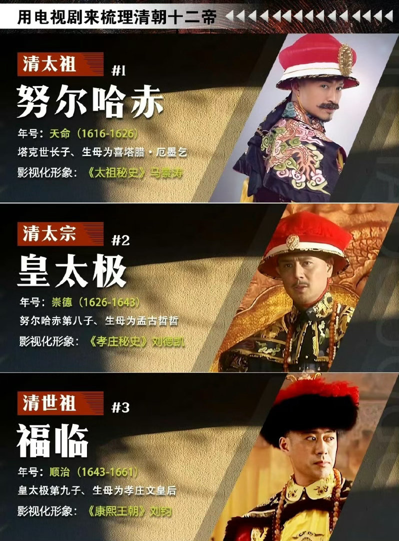 用电视剧梳理清朝十二位帝王，建议收藏！