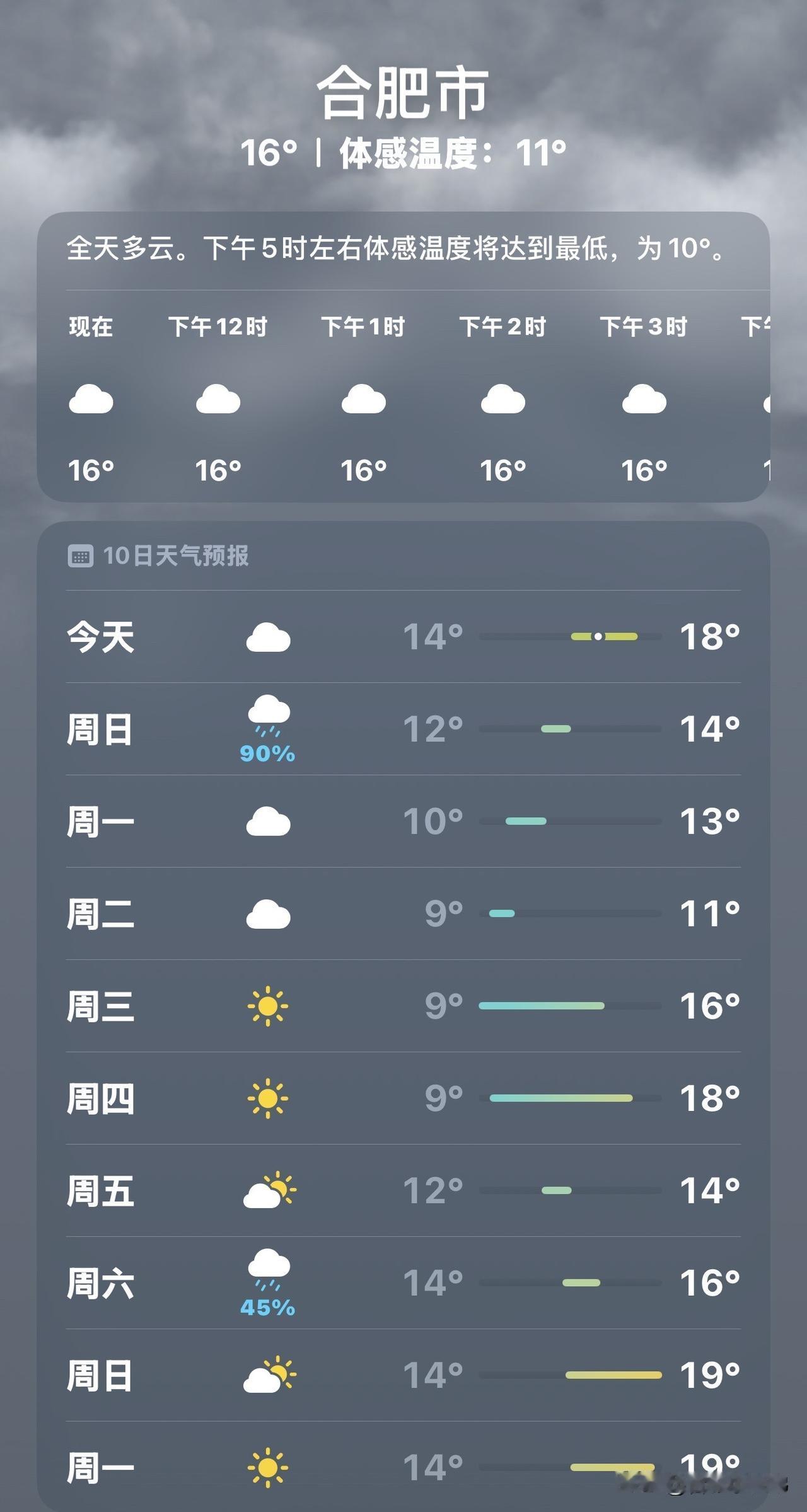 必须夸夸它的体感温度超准，就是报雨太“玄学”，好几次因它预告下雨放弃长途旅行，结