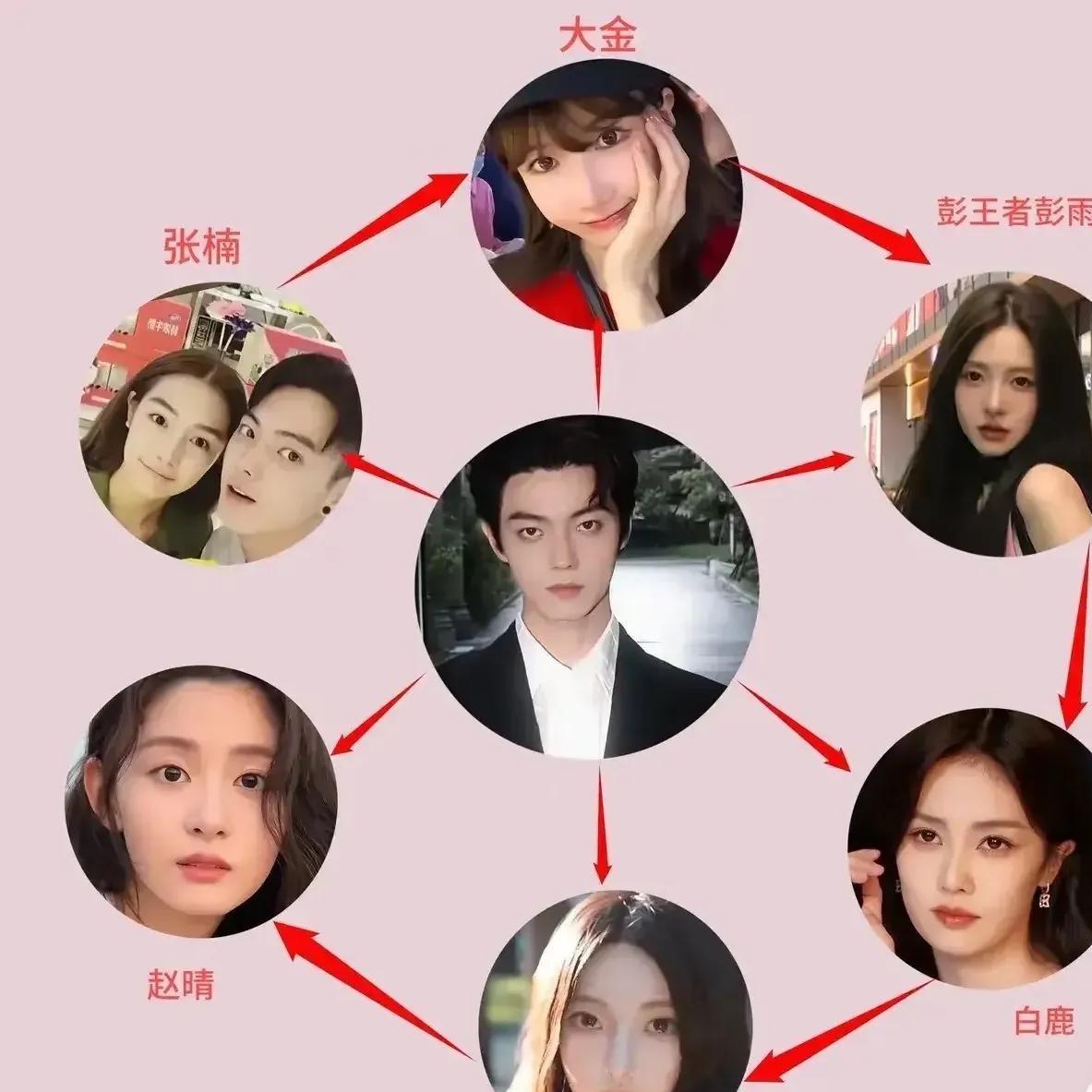 这张图好吓人啊！近日，一张图片在网络上疯传，显示欢娱公司艺人许某与不同女性亲