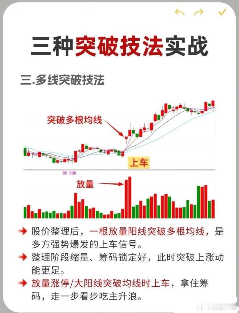 3种暴力突破形态！放量瞬间跟上，轻松吃主升浪炒股最怕什么？怕你刚买进去，股价就