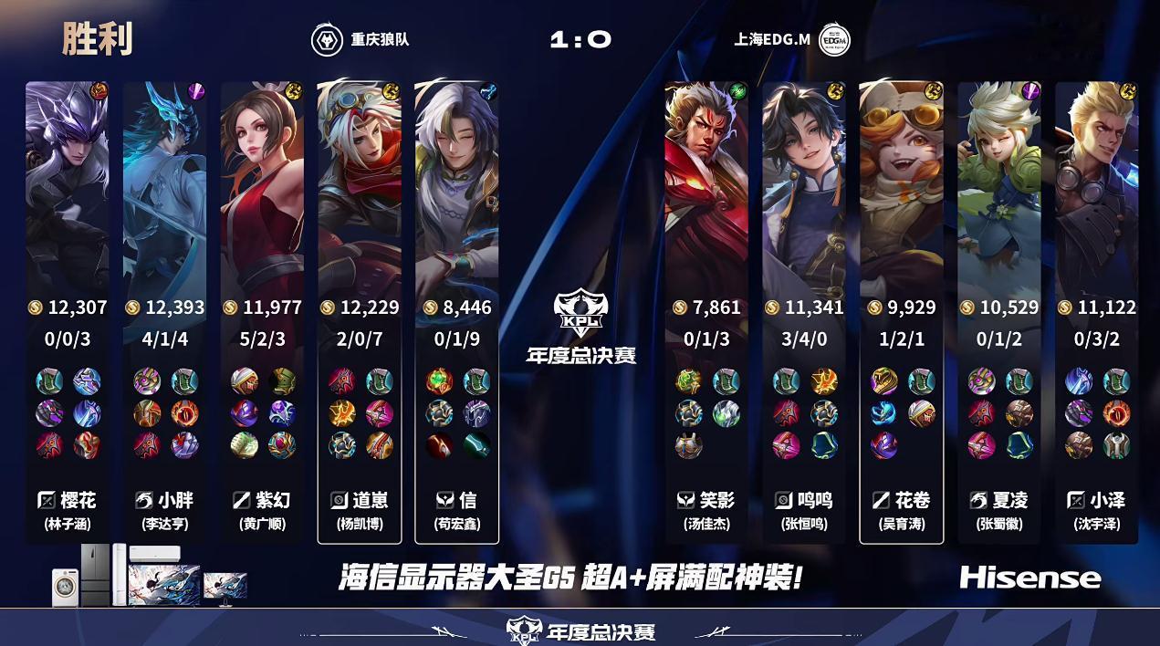 狼队 3-2 EDG: EDG苦吞三连打满败, 狼队坦度拉满拿下三连胜