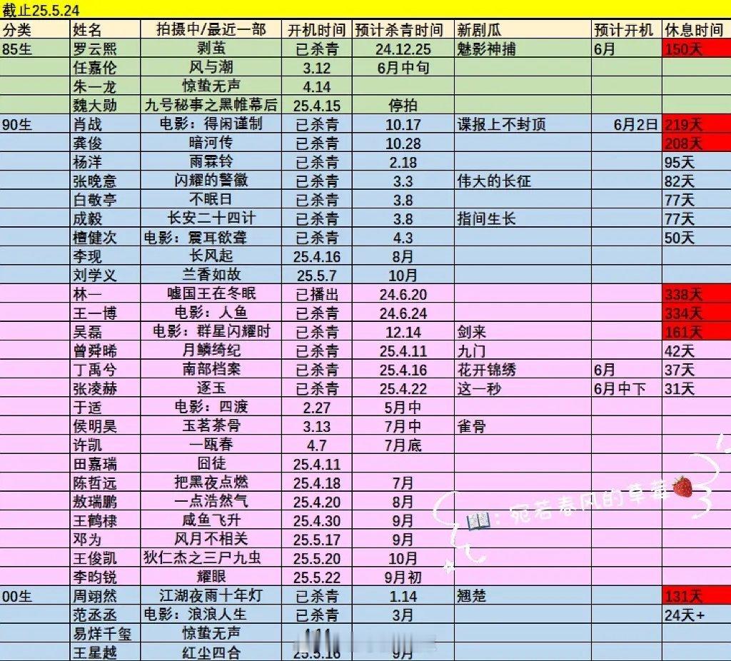 85-00生进出组情况​​​