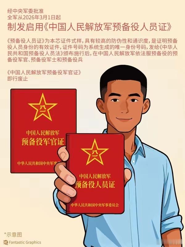 《预备役人员法》明确，预备役人员作为国家武装力量成员，战时可补充现役部队。选拔范