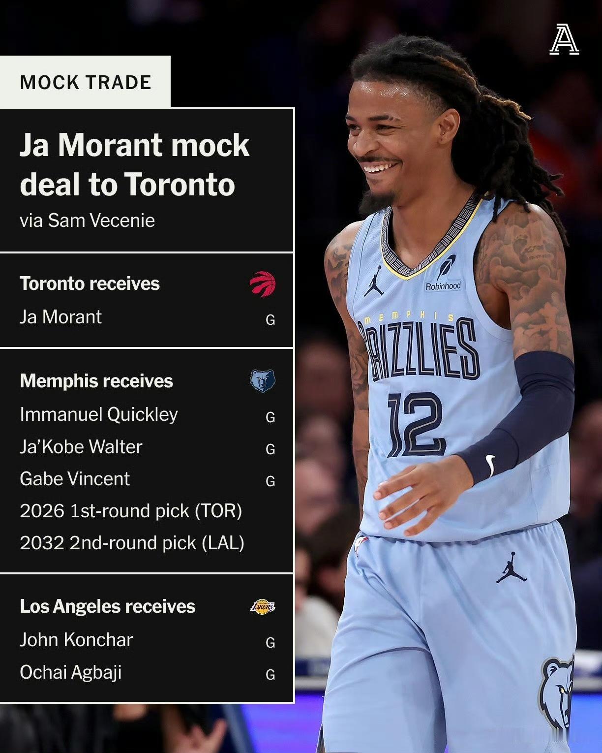 NBA交易流言汇总：美媒TheAthletic模拟了莫兰特去猛龙的三方交易，