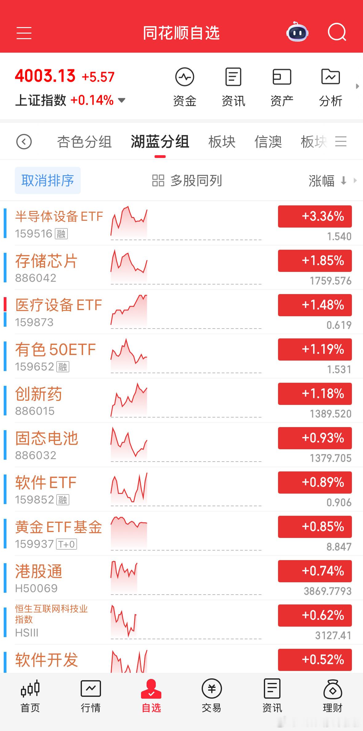 刚有空，半导体设备和其他天差地别。[汗][汗]​​​