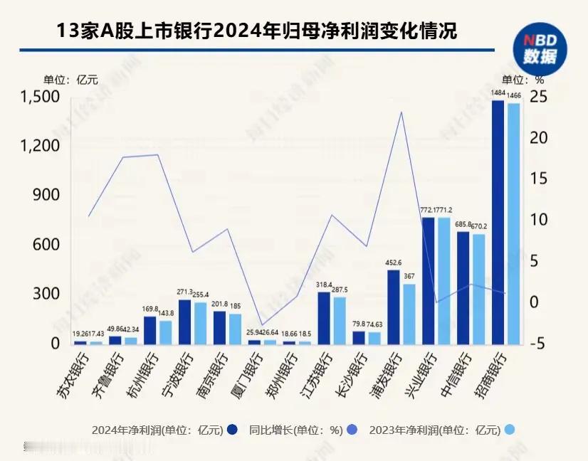 从银行股快报业绩，稳定高分红等优势将可能持续，即业绩没有下滑能保持股息不降。长期