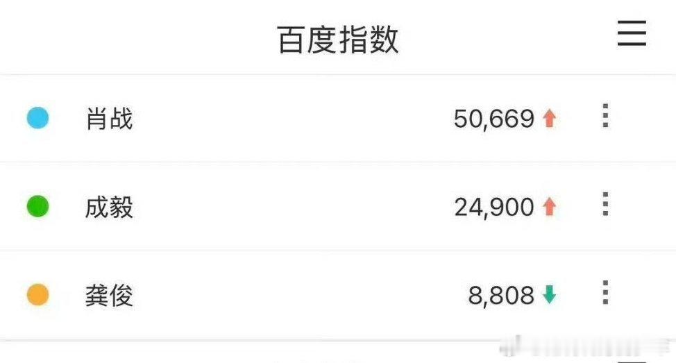 官宣新剧这咋还下降了呢！付款有毅漏？赶紧找补