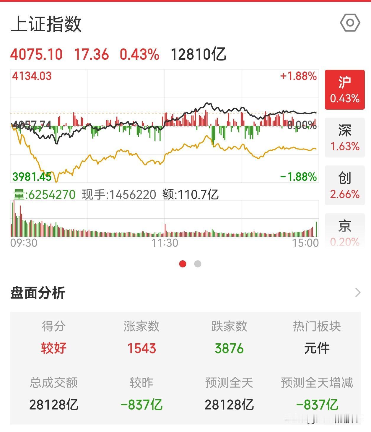 要注意市场流动性！现在有人告诉你，市场可能会有流动性危机，你第一反应肯定觉得