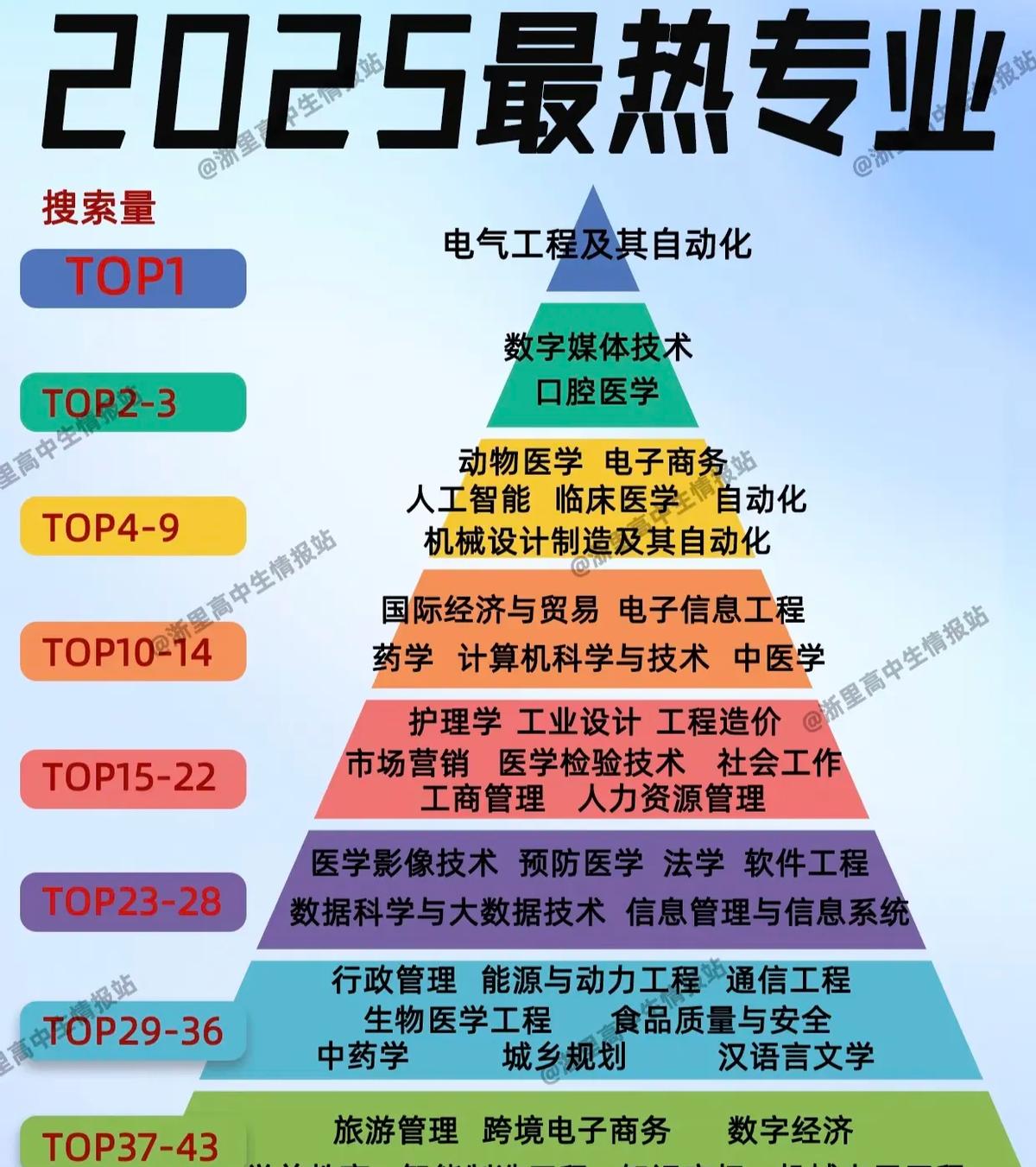 AI也哭了：大学毕业即失业的专业连续两年暴跌到谷底榜单刚出炉，电气工程秒