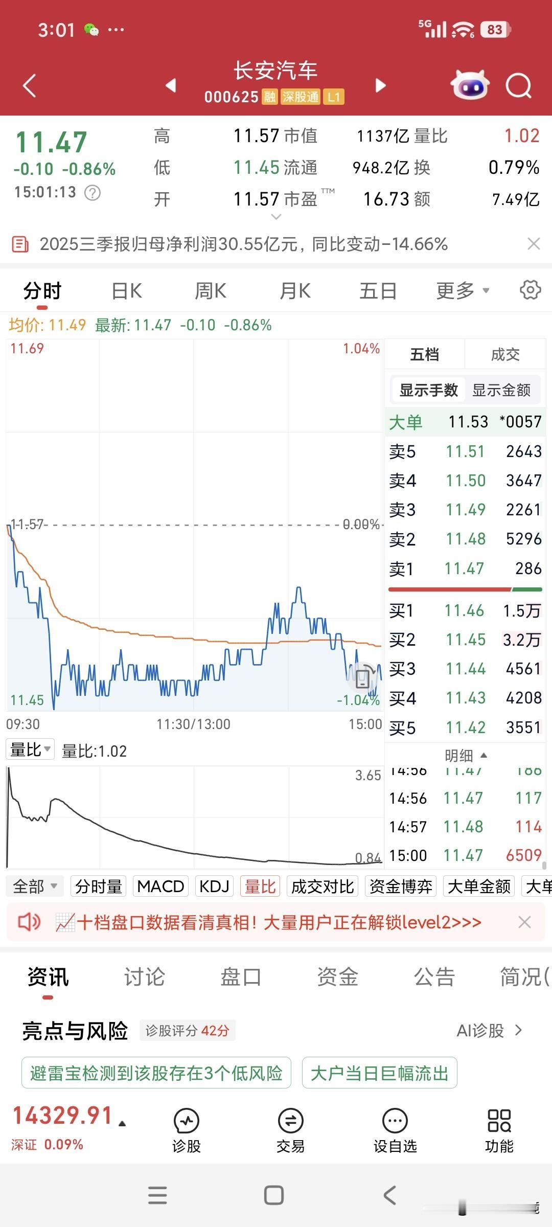 长安汽车，你可对得起一直追随你的股东们？不论A股是涨是跌，长安汽车仿佛被摁住了