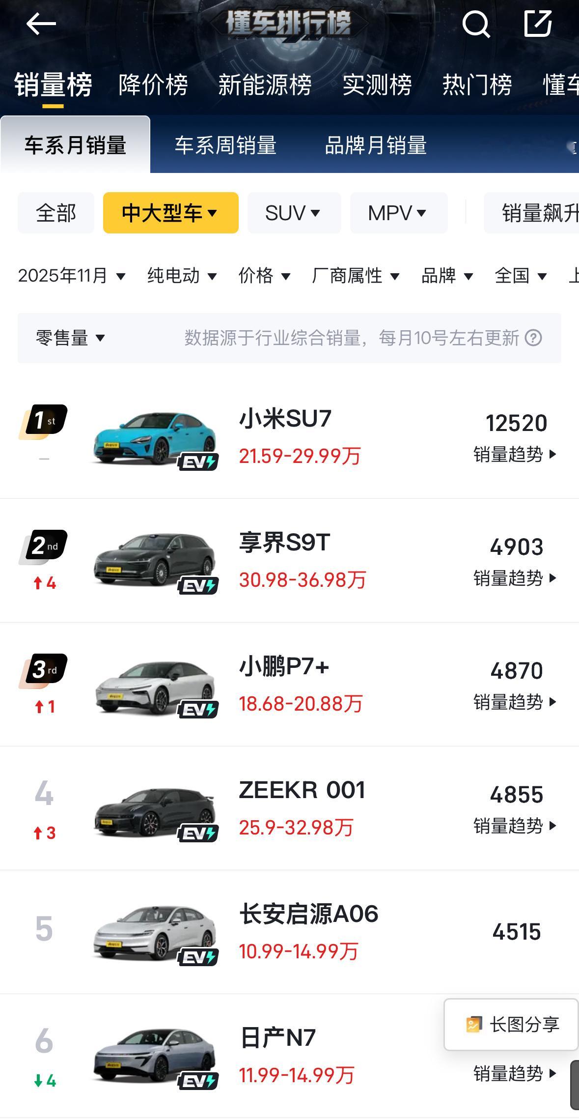 小米两款车型，销量确实很强