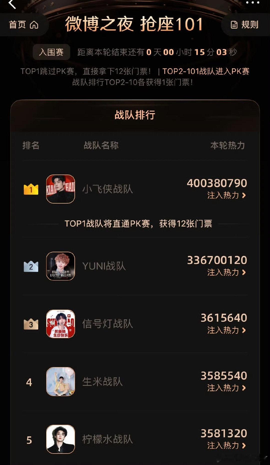 又一个四亿项目已达成，领先第二名6400w，好猛啊