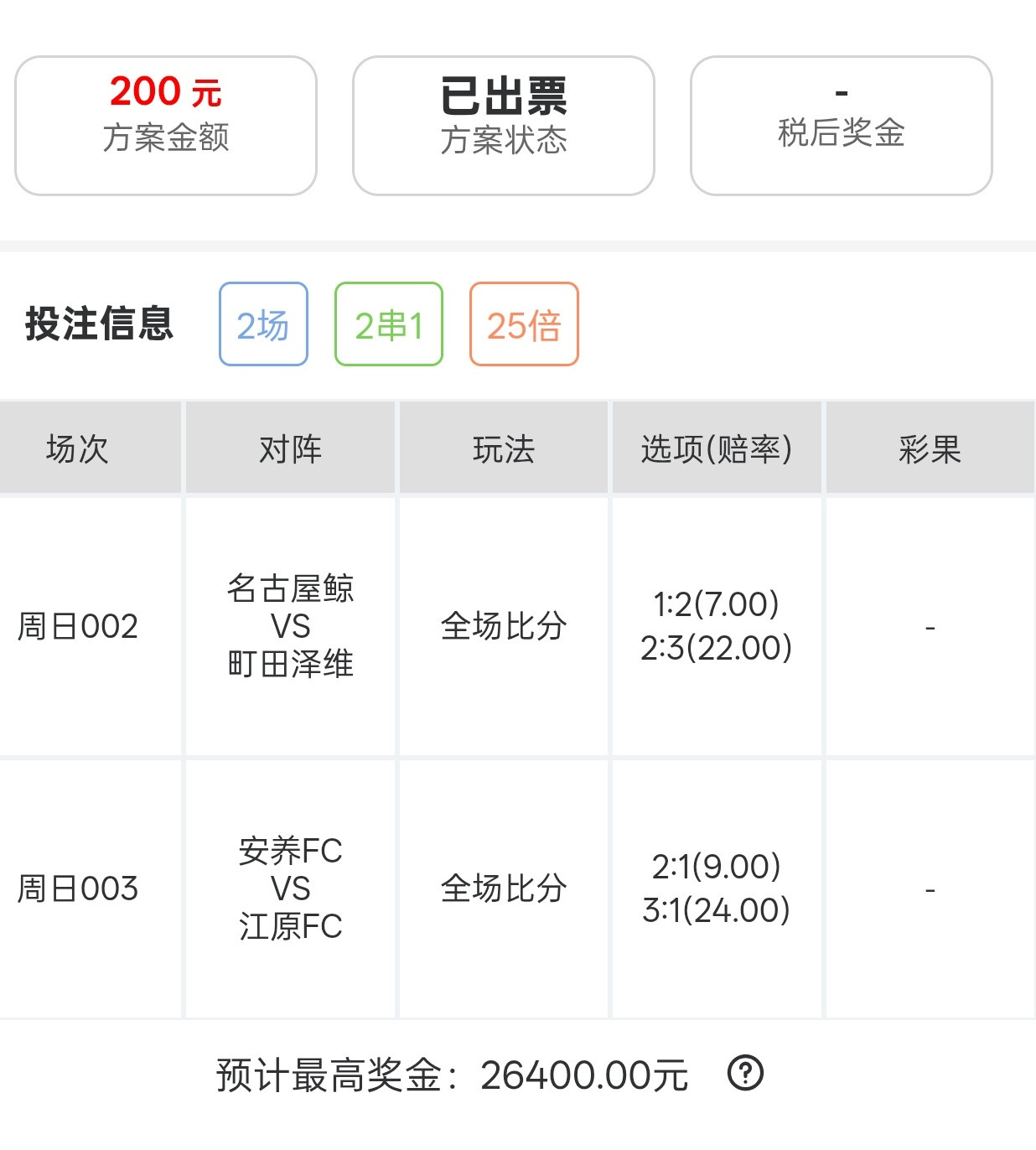 早场高倍比分分享！​​​