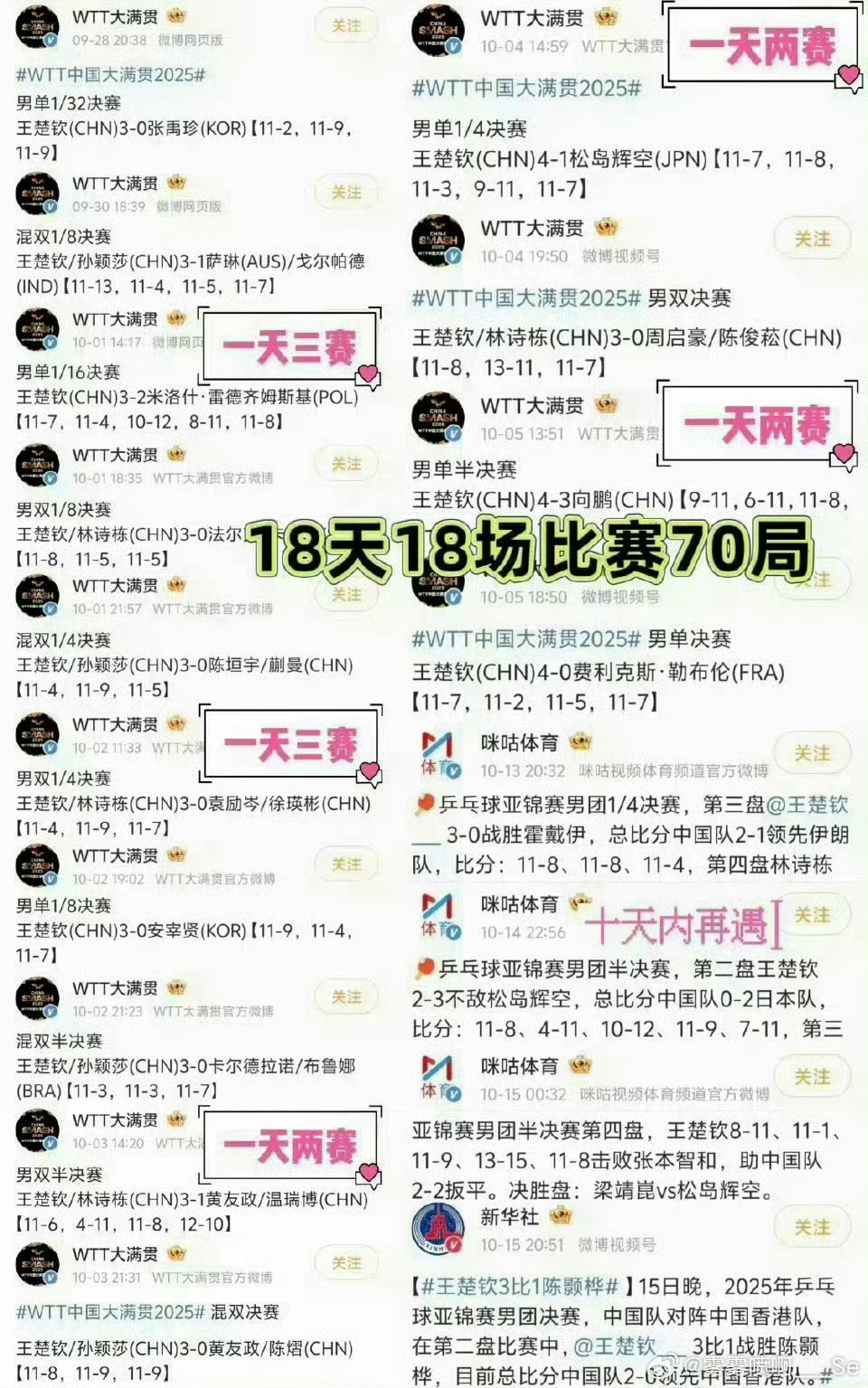 #国乒调整亚锦赛名单#还以为是我没睡醒看错了呢这还是我们CTTA吗🥲之前王楚钦兼项连轴转北满兼三场