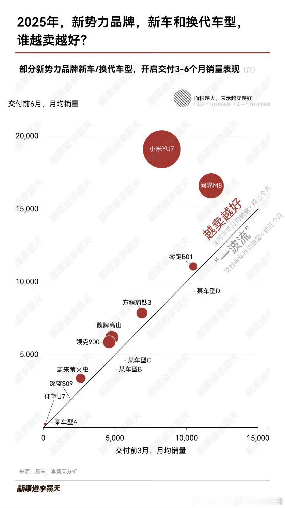 上次榜单开除方程豹这次又开除钛7上次校长说是忘记了这次不知道是什么理由让她只能想
