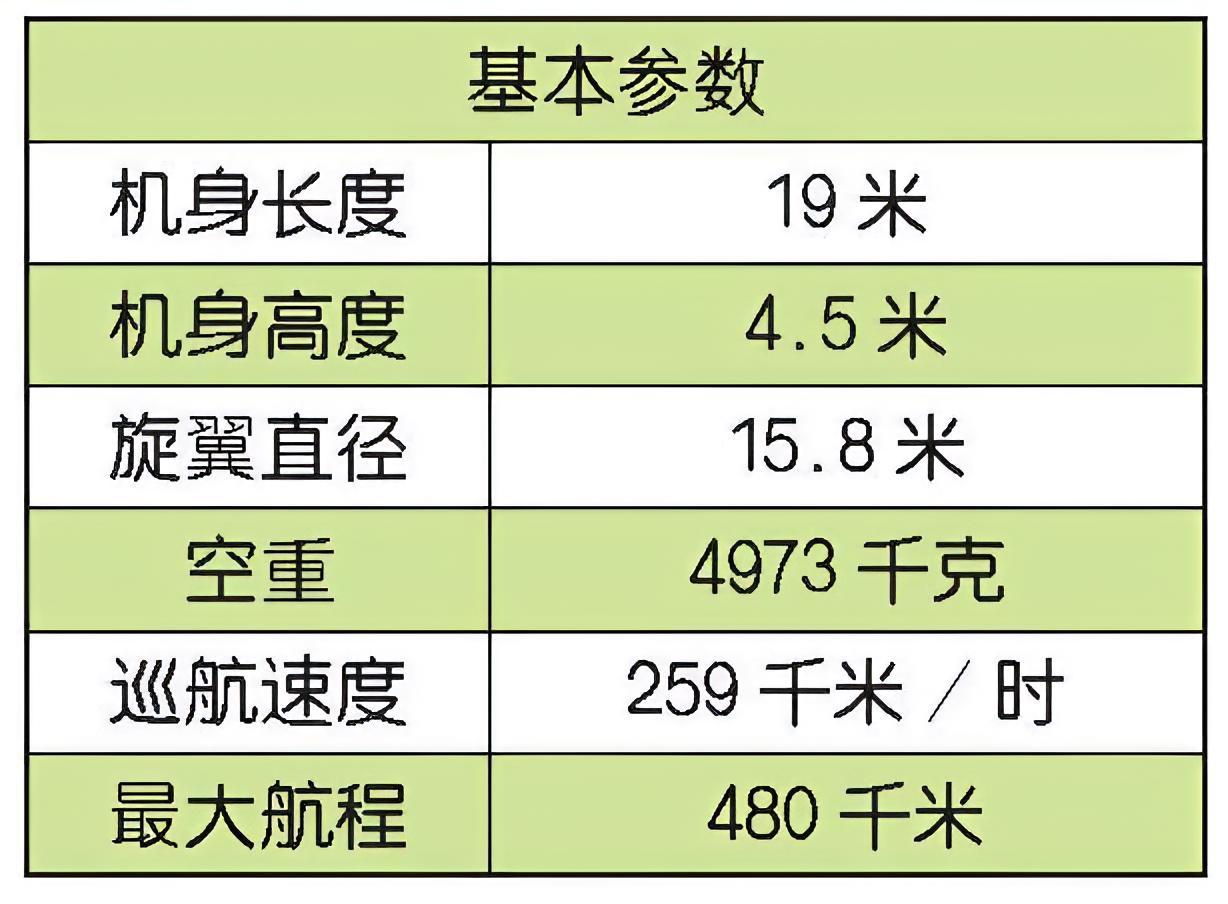 每天认识一件兵器韩国KUH-1“雄鹰”通用直升机KUH-1是韩国航天工业公司以